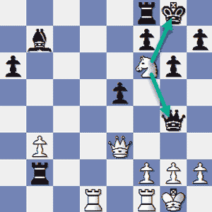 Forcing the King to run with the Double Check, Chess Tactics